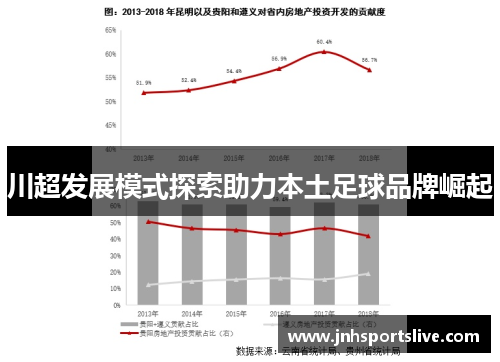 川超发展模式探索助力本土足球品牌崛起