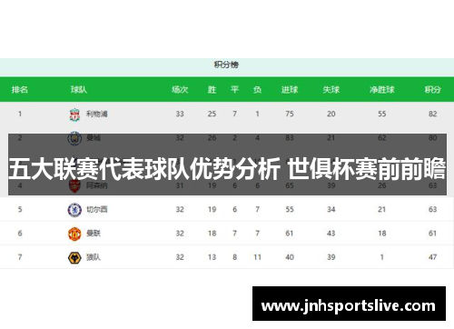 五大联赛代表球队优势分析 世俱杯赛前前瞻